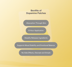 Dopamine Patches